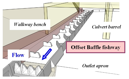 Offset Baffle Fishway Configuration